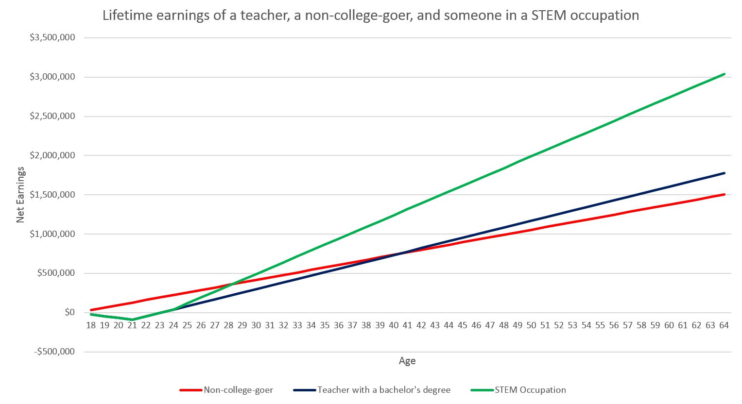 BW teacher pay blog post_graph 1.JPG