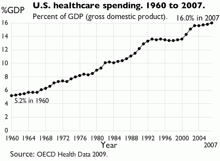 US_health_costs_GDP